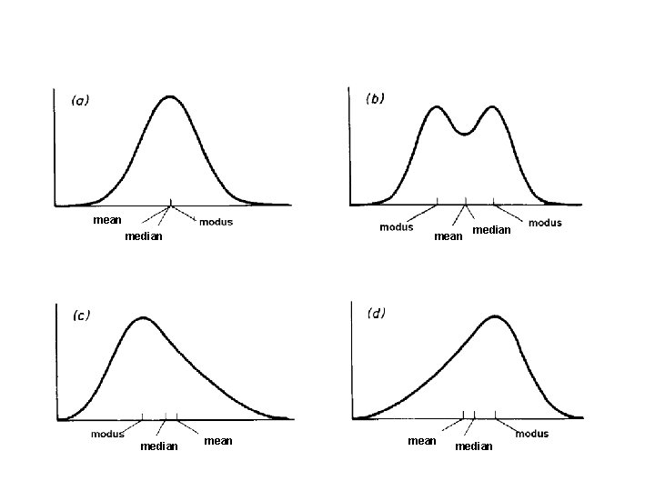 mean median median 