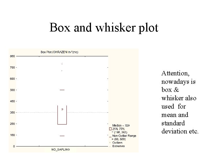 Box and whisker plot Attention, nowadays is box & whisker also used for mean