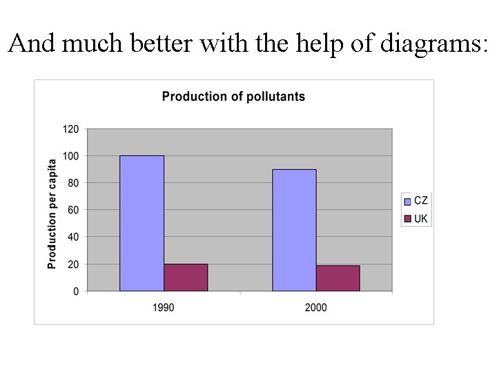 And much better with the help of diagrams: 