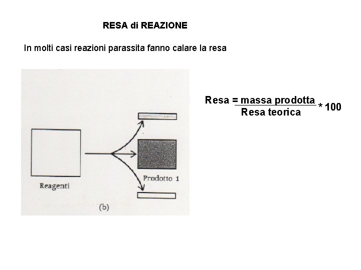 RESA di REAZIONE In molti casi reazioni parassita fanno calare la resa Resa =