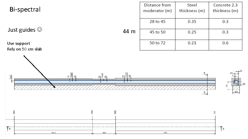 Bi-spectral Just guides Use support Rely on 50 cm slab 44 m 