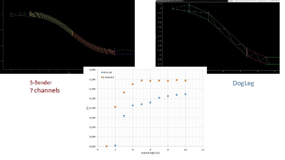 0, 400 DOGLEG S-BENDER 0, 350 S-Bender 7 channels Dog. Leg 0, 300 BT