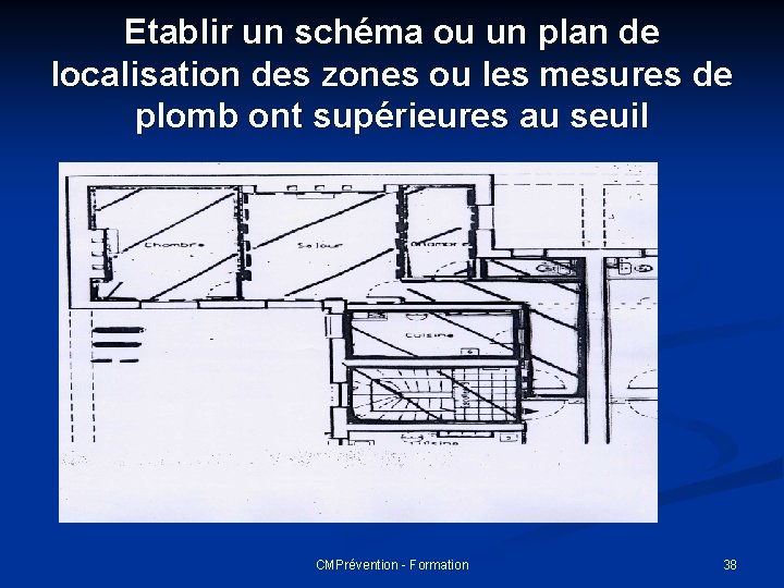 Etablir un schéma ou un plan de localisation des zones ou les mesures de