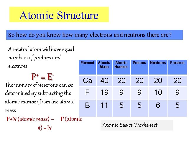 Atomic Structure So how do you know how many electrons and neutrons there are?