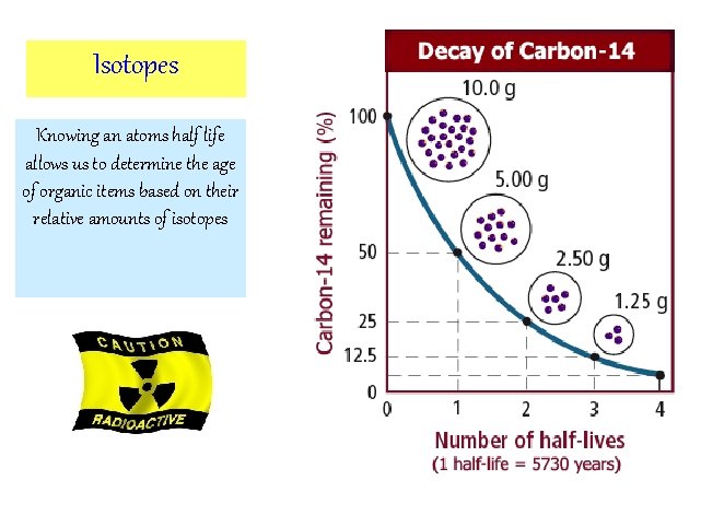 Isotopes Knowing an atoms half life allows us to determine the age of organic