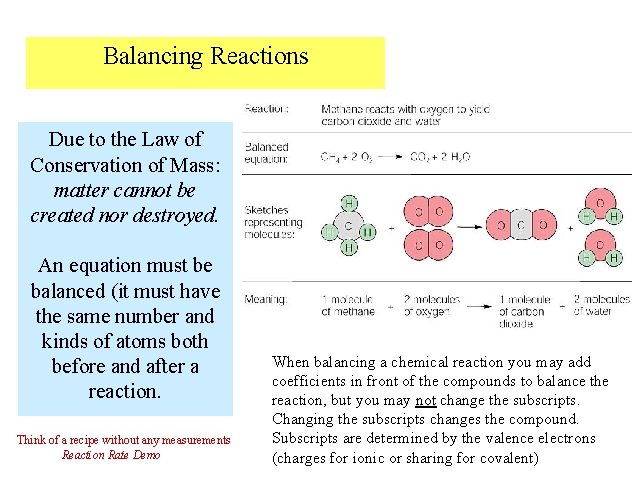 Balancing Reactions Due to the Law of Conservation of Mass: matter cannot be created