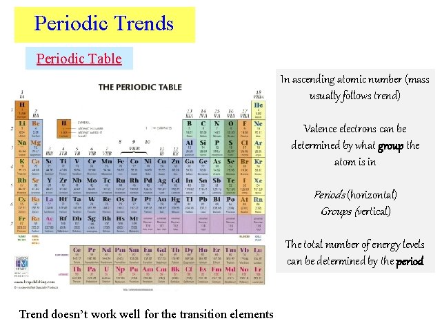 Periodic Trends Periodic Table In ascending atomic number (mass usually follows trend) Valence electrons