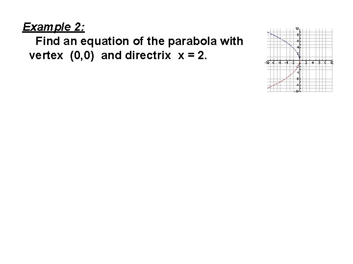 Example 2: Find an equation of the parabola with vertex (0, 0) and directrix