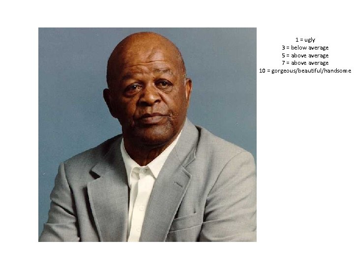 1 = ugly 3 = below average 5 = above average 7 = above