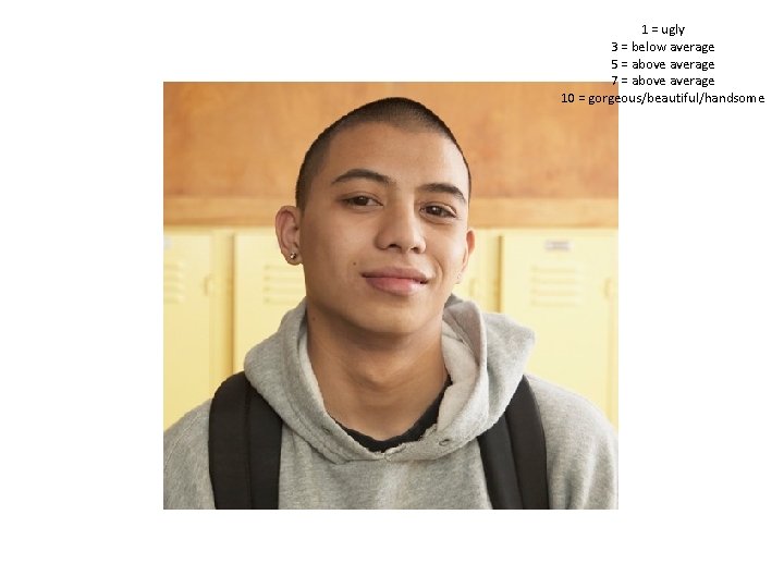 1 = ugly 3 = below average 5 = above average 7 = above