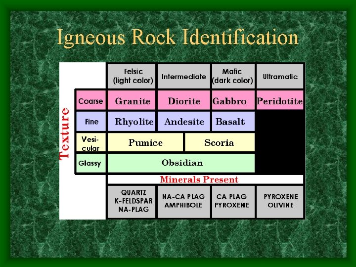 Igneous Rock Identification 