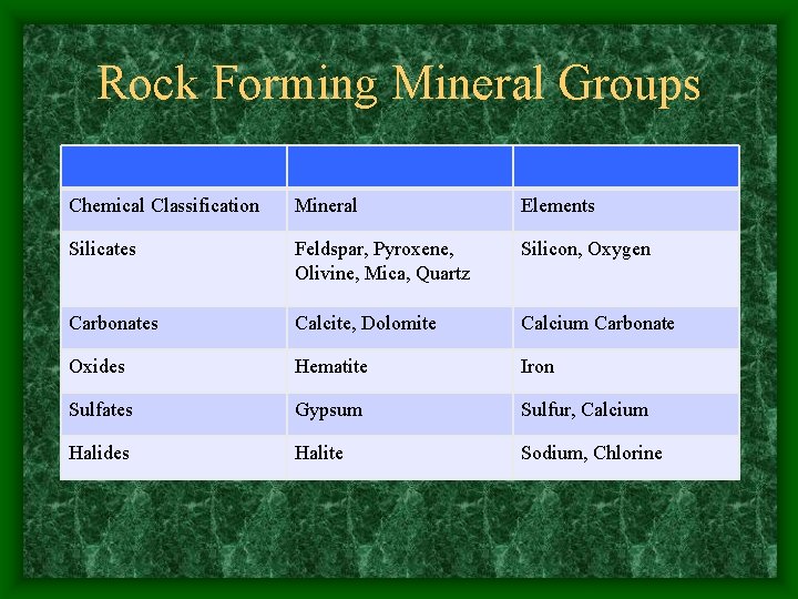Rock Forming Mineral Groups Chemical Classification Mineral Elements Silicates Feldspar, Pyroxene, Olivine, Mica, Quartz