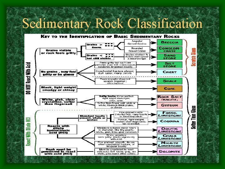 Sedimentary Rock Classification 