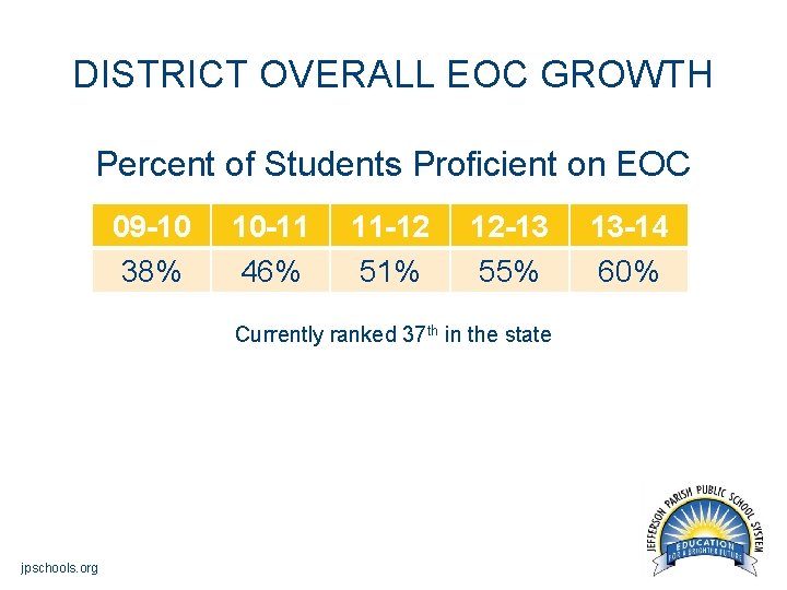 DISTRICT OVERALL EOC GROWTH Percent of Students Proficient on EOC 09 -10 38% 10