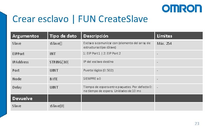 Crear esclavo | FUN Create. Slave Argumentos Tipo de dato Descripción Límites Slave s.