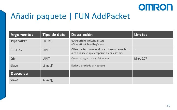 Añadir paquete | FUN Add. Packet Argumentos Tipo de dato Descripción Límites Type. Packet