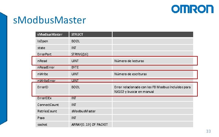 s. Modbus. Master STRUCT Is. Open BOOL state INT Error. Port STRING[16] n. Read