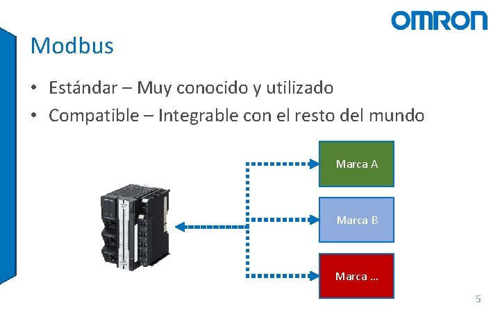 Modbus • Estándar – Muy conocido y utilizado • Compatible – Integrable con el