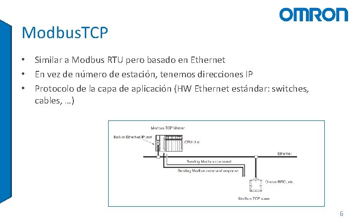 Modbus. TCP • Similar a Modbus RTU pero basado en Ethernet • En vez