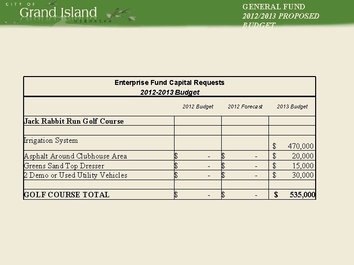 GENERAL FUND 2012/2013 PROPOSED BUDGET Enterprise Fund Capital Requests 2012 -2013 Budget 2012 Forecast