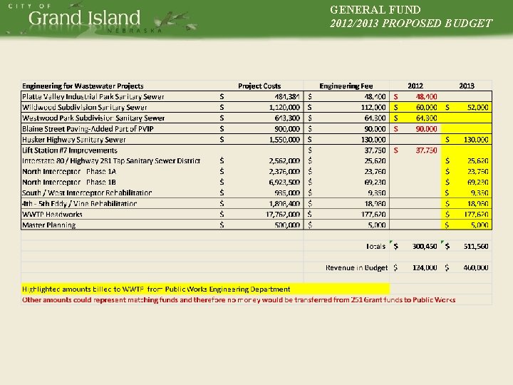 GENERAL FUND 2012/2013 PROPOSED BUDGET 