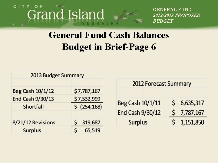 GENERAL FUND 2012/2013 PROPOSED BUDGET General Fund Cash Balances Budget in Brief-Page 6 