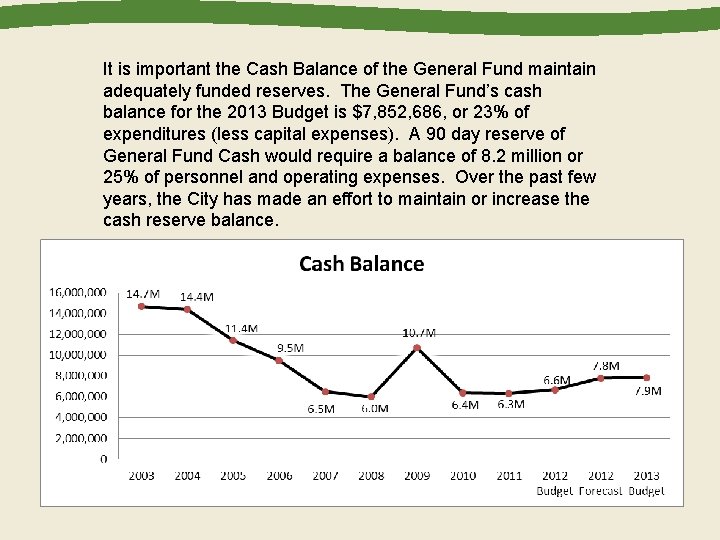 It is important the Cash Balance of the General Fund maintain adequately funded reserves.