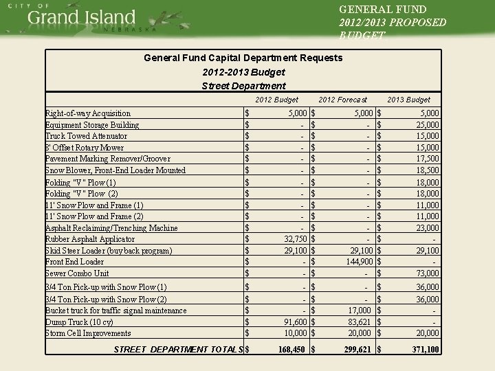 GENERAL FUND 2012/2013 PROPOSED BUDGET General Fund Capital Department Requests 2012 -2013 Budget Street