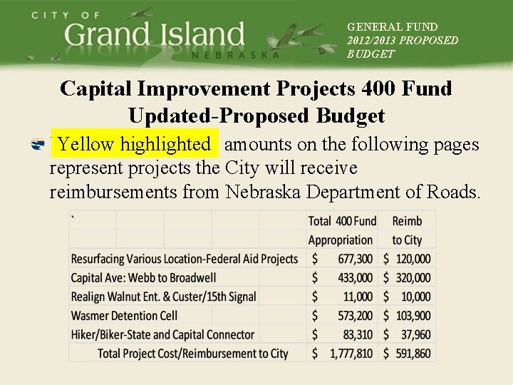 GENERAL FUND 2012/2013 PROPOSED BUDGET Capital Improvement Projects 400 Fund Updated-Proposed Budget Yellowhighlighted amounts