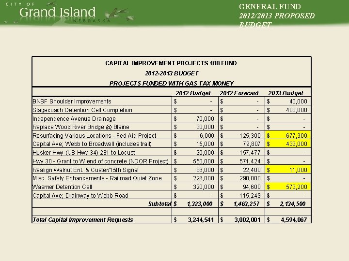 GENERAL FUND 2012/2013 PROPOSED BUDGET CAPITAL IMPROVEMENT PROJECTS 400 FUND 2012 -2013 BUDGET PROJECTS