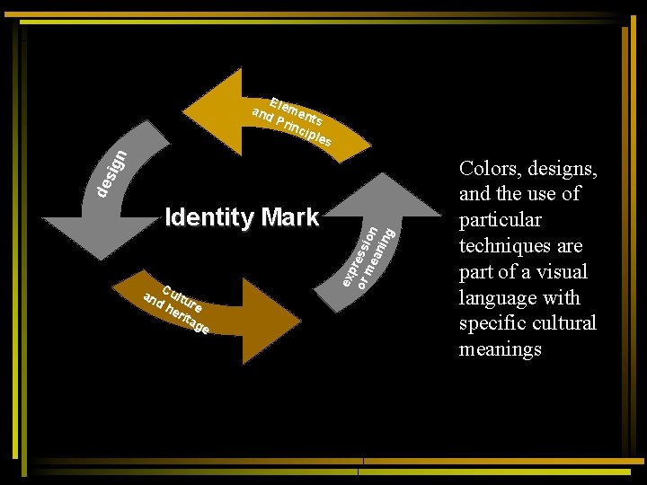 Identity Mark C an ultu d h re eri tag e ex p or