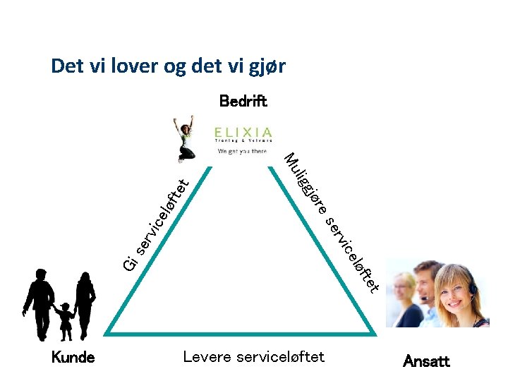 Det vi lover og det vi gjør Bedrift tet løf ice tet løf Gi