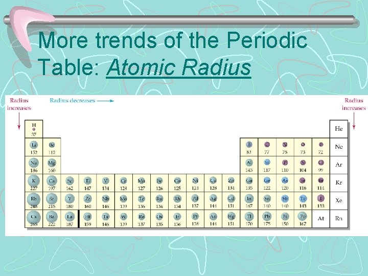 More trends of the Periodic Table: Atomic Radius 