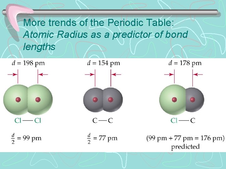 More trends of the Periodic Table: Atomic Radius as a predictor of bond lengths