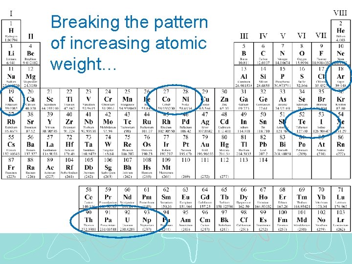 Breaking the pattern of increasing atomic weight… 