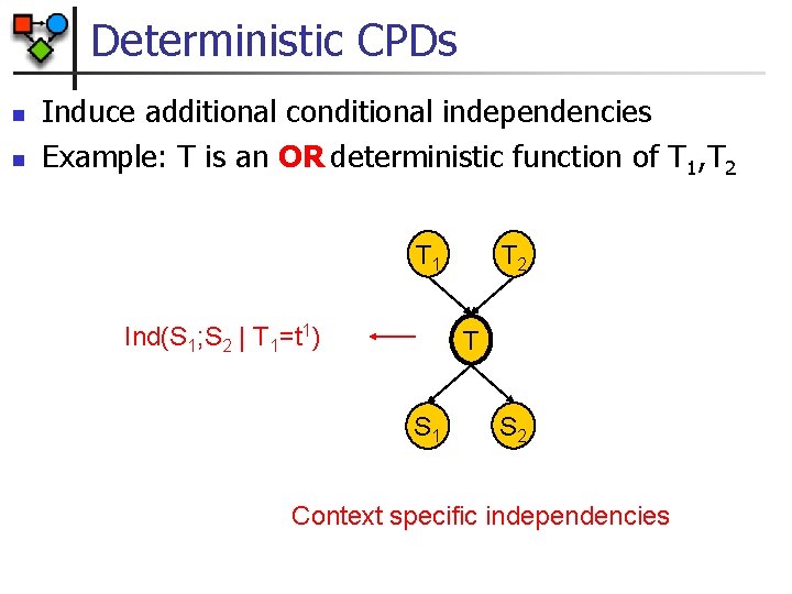Deterministic CPDs n n Induce additional conditional independencies Example: T is an OR deterministic