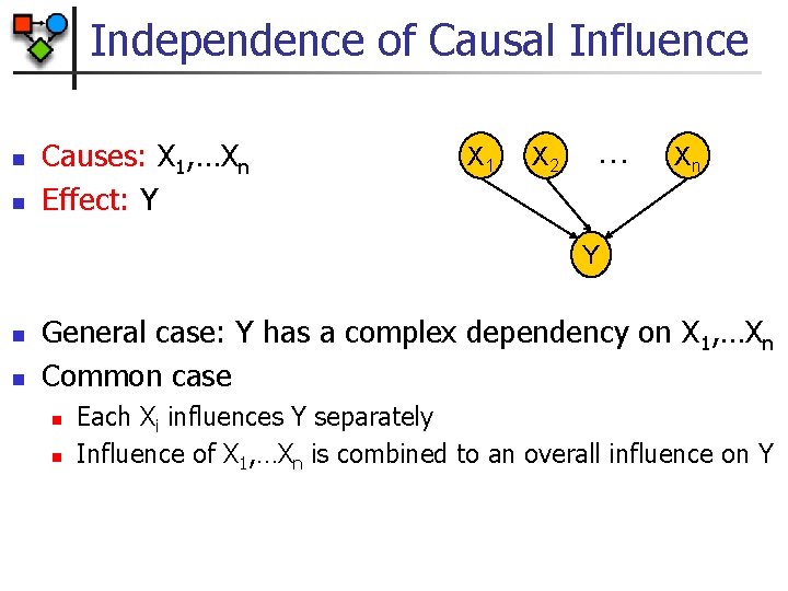 Independence of Causal Influence n n Causes: X 1, …Xn Effect: Y X 1