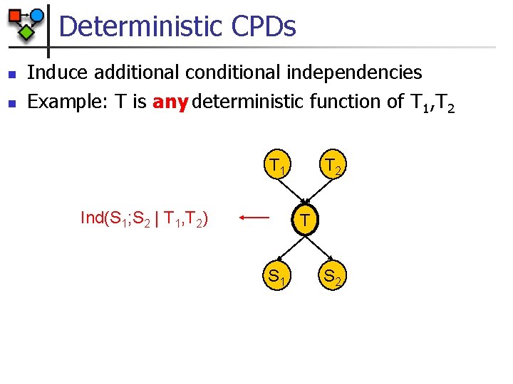 Deterministic CPDs n n Induce additional conditional independencies Example: T is any deterministic function