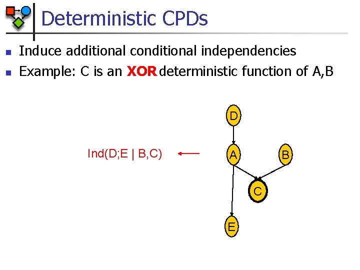 Deterministic CPDs n n Induce additional conditional independencies Example: C is an XOR deterministic