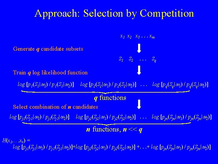 Approach: Selection by Competition x 1 x 2 x 3. . . xm Generate