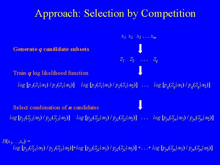Approach: Selection by Competition x 1 x 2 x 3. . . xm Generate