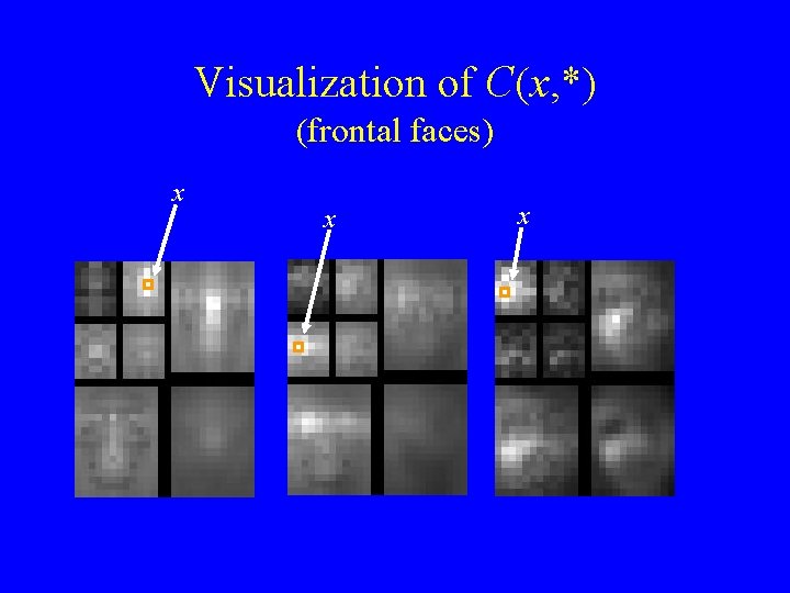 Visualization of C(x, *) (frontal faces) x x x 