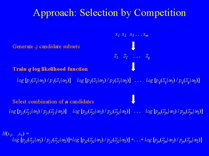 Approach: Selection by Competition x 1 x 2 x 3. . . xm Generate