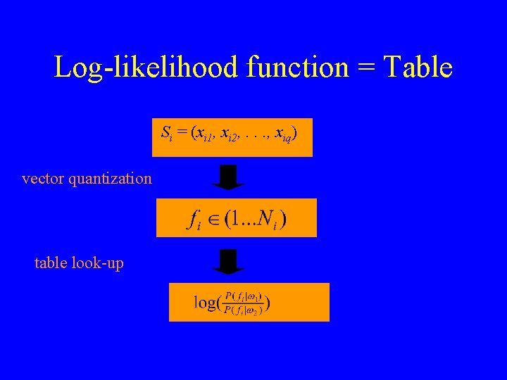 Log-likelihood function = Table Si = (xi 1, xi 2, . . . ,