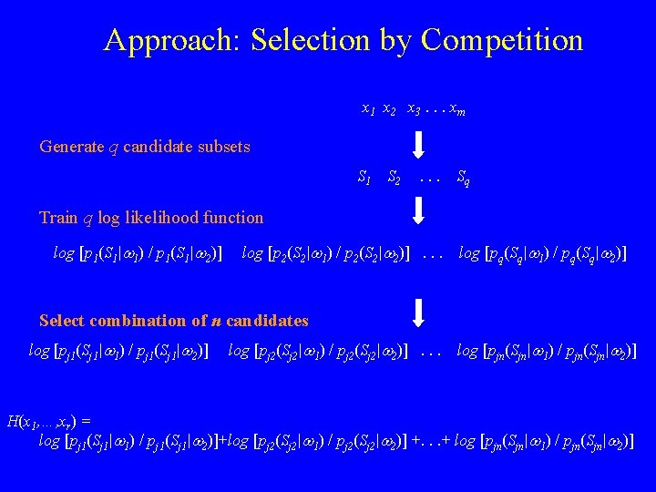 Approach: Selection by Competition x 1 x 2 x 3. . . xm Generate