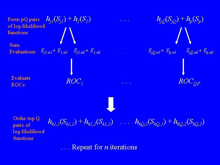 Form p. Q pairs hj 1(Sj 1) of log-likelihood functions + h 1(S 1)