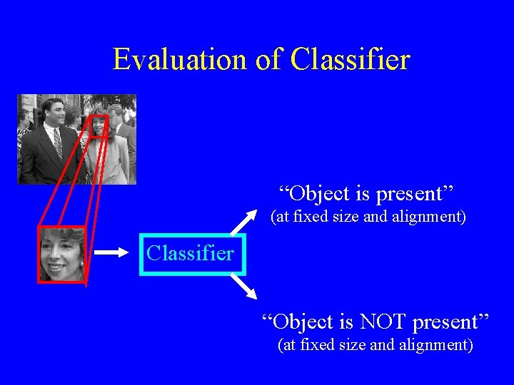 Evaluation of Classifier “Object is present” (at fixed size and alignment) Classifier “Object is