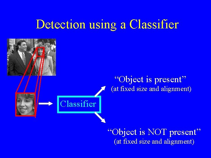 Detection using a Classifier “Object is present” (at fixed size and alignment) Classifier “Object