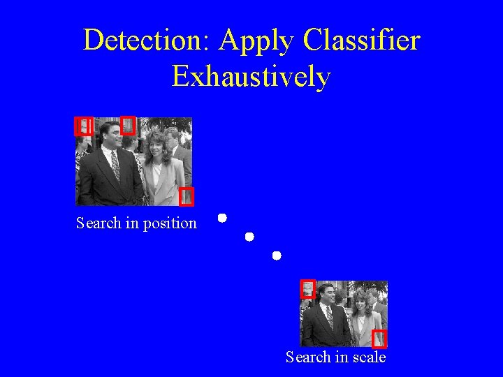 Detection: Apply Classifier Exhaustively Search in position Search in scale 