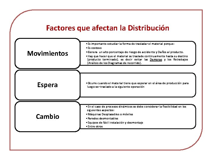 Factores que afectan la Distribución Movimientos • Es importante estudiar la forma de trasladar
